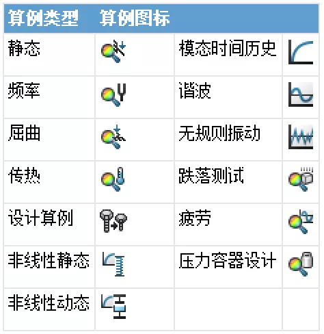 SolidWorks Simulation入门仿真分析(第三课) SolidWorks Simulation入门仿真分析(第三课)