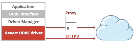 1563850269.png schema-cloud.png