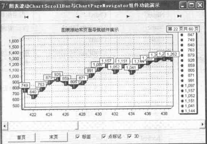 ChartScrollBar与ChartPageNavigator组件运行阶段 ChartScrollBar与ChartPageNavigator组件运行阶段