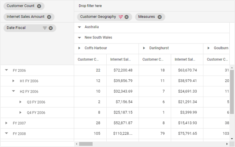 1570857628.png Grouping-in-Pivot-table.png