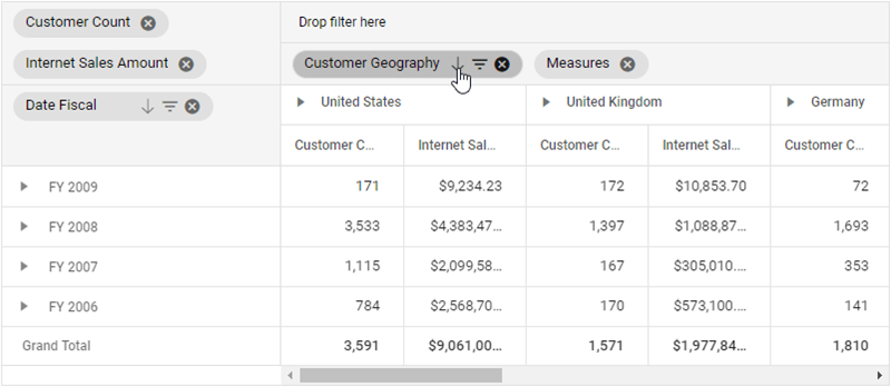 1570857973.png sorting-in-pivot-table.png