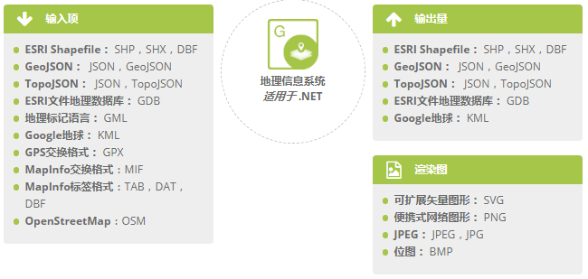 Aspose系列文檔管理API究竟能處理哪些文件格式？一張表帶你了解它