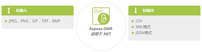 Aspose系列文檔管理API究竟能處理哪些文件格式？一張表帶你了解它