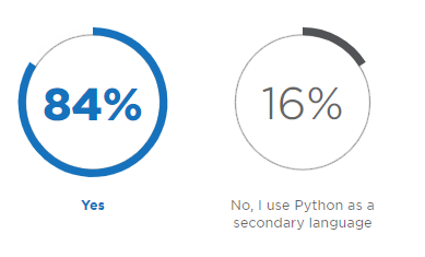 2018年Python开发人员调查报告,这些有趣现象您知道吗?(一) 2018年Python开发人员调查报告,这些有趣现象您知道吗?(一)