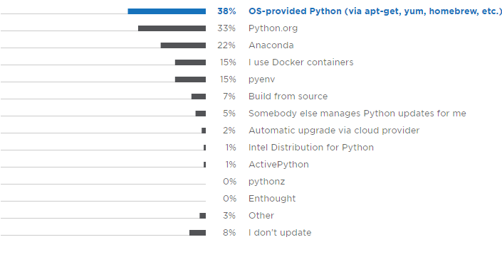 2018年Python开发人员调查报告,这些有趣现象您知道吗?(一) 2018年Python开发人员调查报告,这些有趣现象您知道吗?(一)