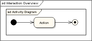 UML软件开发与建模工具Enterprise Architect教程:UML 2教程-交互概述图 UML软件开发与建模工具Enterprise Architect教程:UML 2教程-交互概述图