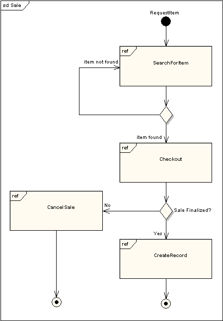 UML软件开发与建模工具Enterprise Architect教程:UML 2教程-交互概述图 UML软件开发与建模工具Enterprise Architect教程:UML 2教程-交互概述图