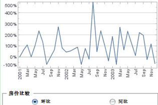 Dashboard设计思路,多颜色图表,仪表盘,dundas