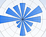 Innovative Chart Types & Custom Charts Innovative Chart Types & Custom Charts