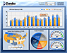 Dundas & Digital Dashboards Dundas & Digital Dashboards