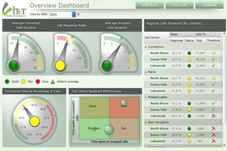 DundasDashboard,商业智能仪表盘,.NET,图表,仪表盘控件,仪表盘的特征