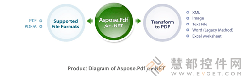 PDF,文檔控件,PDF控件,Aspose.Pdf,PDF文件