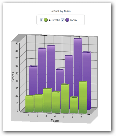 WPF,Syncfusion,User Interface,圖表,用戶界面,表格,日歷,GridData,Excel