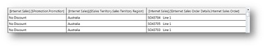 BI,Business Intelligence,OLAP,Essential Studio,Syncfusion,圖表分頁,網(wǎng)格分頁,鉆透