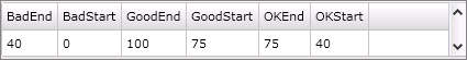 Dashboard,Script Dundas,儀表盤,DundasScript,Dundas腳本
