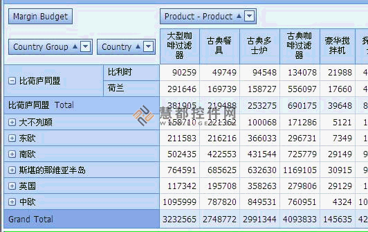 DEVASPxPivotGrid,DevExpress,慧都控件網,字符串的擴展方法